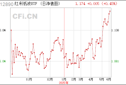 红利低波ETF（512890）单日净流入6亿元创年内新高！险资成为红利板块上行的重要力量源泉