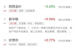 博时市场点评6月4日：两市继续上涨，创业板涨超1%