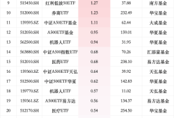 红利低波ETF（512890）连续5天获净申购、规模份额再创新高！机构称红利资产仍有上涨空间