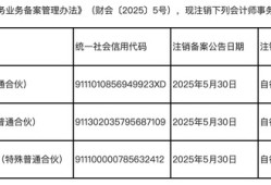 瑞华、亚太等三家会计所新规后主动“离场”，证券服务业务市场格局迎来新变化