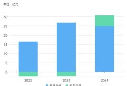 刚实现盈利的神州细胞仍得筹钱补流