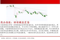 中天期货:棕榈震荡回落 关注是否企稳