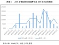年内消费贷款ABS发行已增长2.2倍，不良资产ABS亦逆势增长，机构出表需求强烈