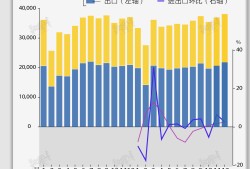 基本面 | 2023年中国进出口总值同比增长0.2%，12月增速创8个月新高