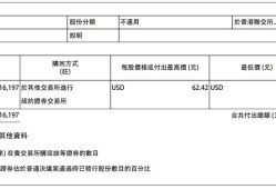 百胜中国6月5日斥资466.24万港元回购1.39万股