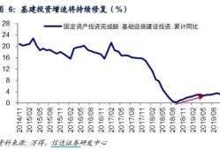 杨德龙：多项稳经济增量政策近期有望陆续出台 有效提振市场信心