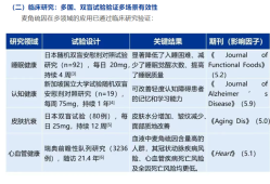 麦角硫因到底是不是“假药”？饶毅与科伦对线升级