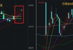 当你觉得炒股很难，不妨想想最近的马斯克