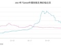 中国稀土早盘涨近12% 昨日放量飙升60%稀土出口或迎积极信号