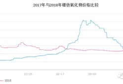 中国稀土早盘涨近12% 昨日放量飙升60%稀土出口或迎积极信号