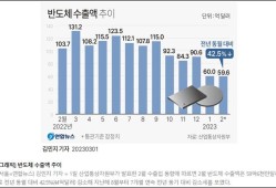韩国4月经常账户连续24个月录得顺差