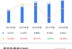 伊顿万斯新兴及前沿市场股票基金增持三星