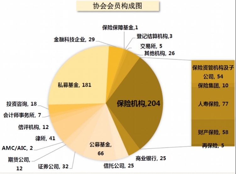 6月4日保险日报丨长钱再增500亿元，险资私募陆续入场！前5月保险公司分支机构“瘦身”逾千家