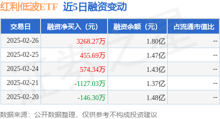 红利低波ETF（512890）连续4个交易日获净流入，最新规模突破170亿元