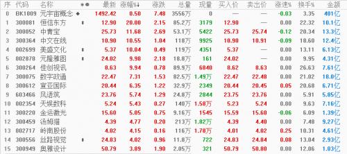 博时市场点评6月4日：两市继续上涨，创业板涨超1%