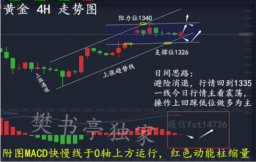 黄金市场的大涨大跌，避险功能是否依旧存在？