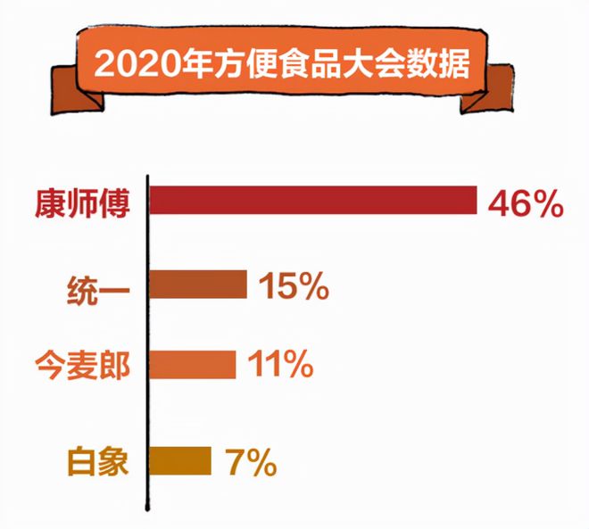 白象陷入价盘失守危机