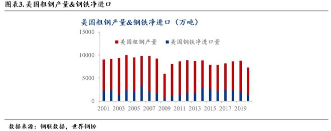 国际观察｜翻番的钢铝关税，倍增的反制和反噬