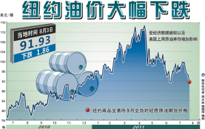 美国债市：国债飙升 美国经济数据疲软且油价下跌