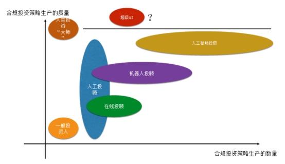 经济日报刊文：发挥机器人投顾服务更大作用