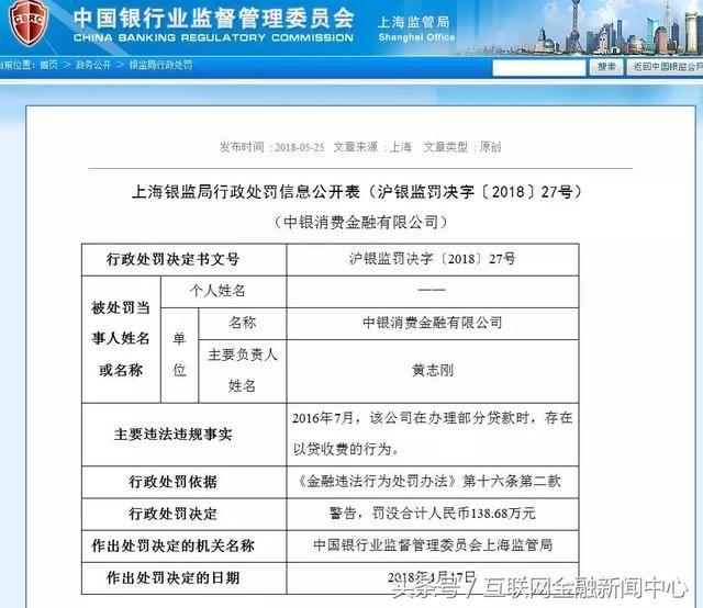 年内多家消费金融公司领罚单，涉及贷后管理不到位等问题