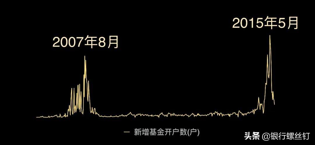 牛市早报｜中央财政拟支持20城实施城市更新行动，5月个人投资者新开户数增逾两成