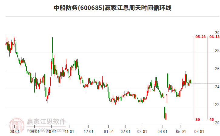 中国船舶租赁将于7月14日派发末期股息每股0.104港元