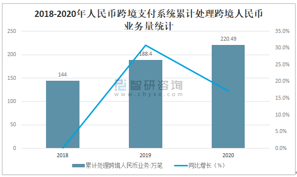 截至5月底 人民币跨境支付系统（CIPS）已有174家直接参与者和1509家间接参与者