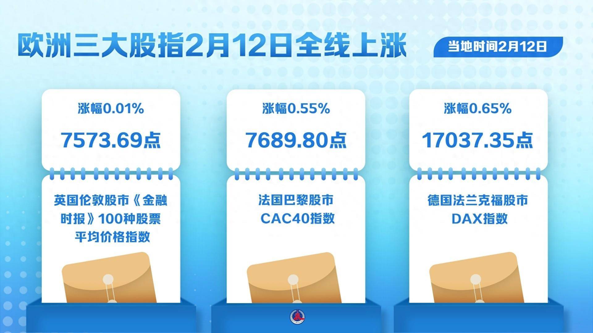 欧洲主要股指多数收涨