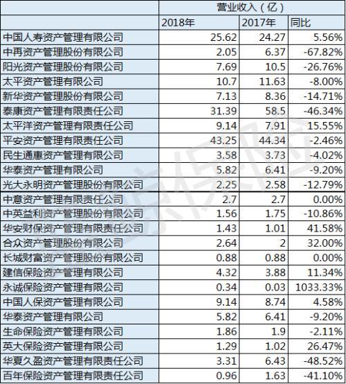 华夏久盈资管25名责任人被罚：协助其他机构违规大幅虚增偿付能力等