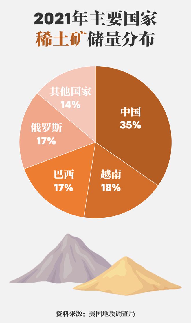 美国对中国产品依赖度研究，除稀土之外还有哪些产品成为关键依赖来源？