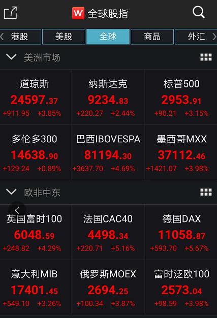 欧洲主要股指收盘多数上涨