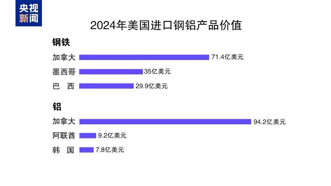 收购美铁与涨到50%的钢铁关税：日本钢铁产业遭遇特朗普的“胡萝卜和大棒”