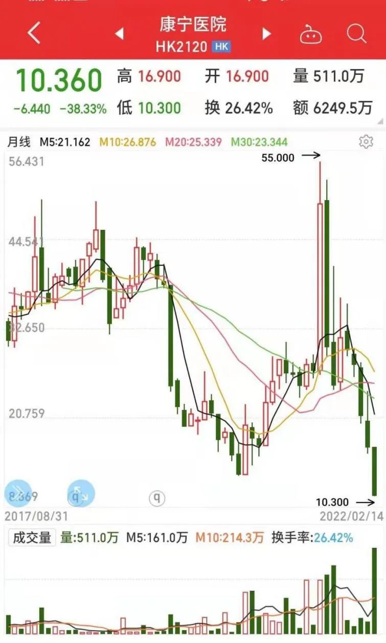 康宁医院注销31.11万股已回购股份