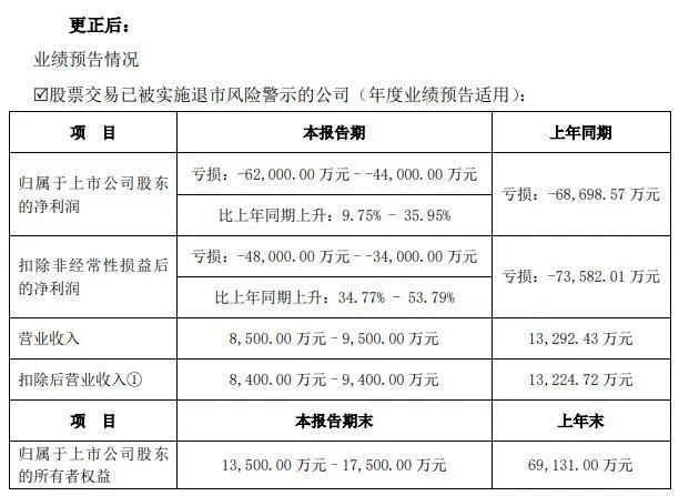 上美股份获执行董事罗燕增持1.61万股 每股作价65.95港元