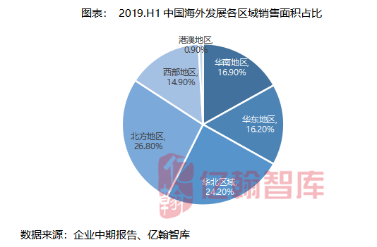 中国海外发展：前5个月累计合约物业销售金额约904.38亿元 同比下跌11.1%
