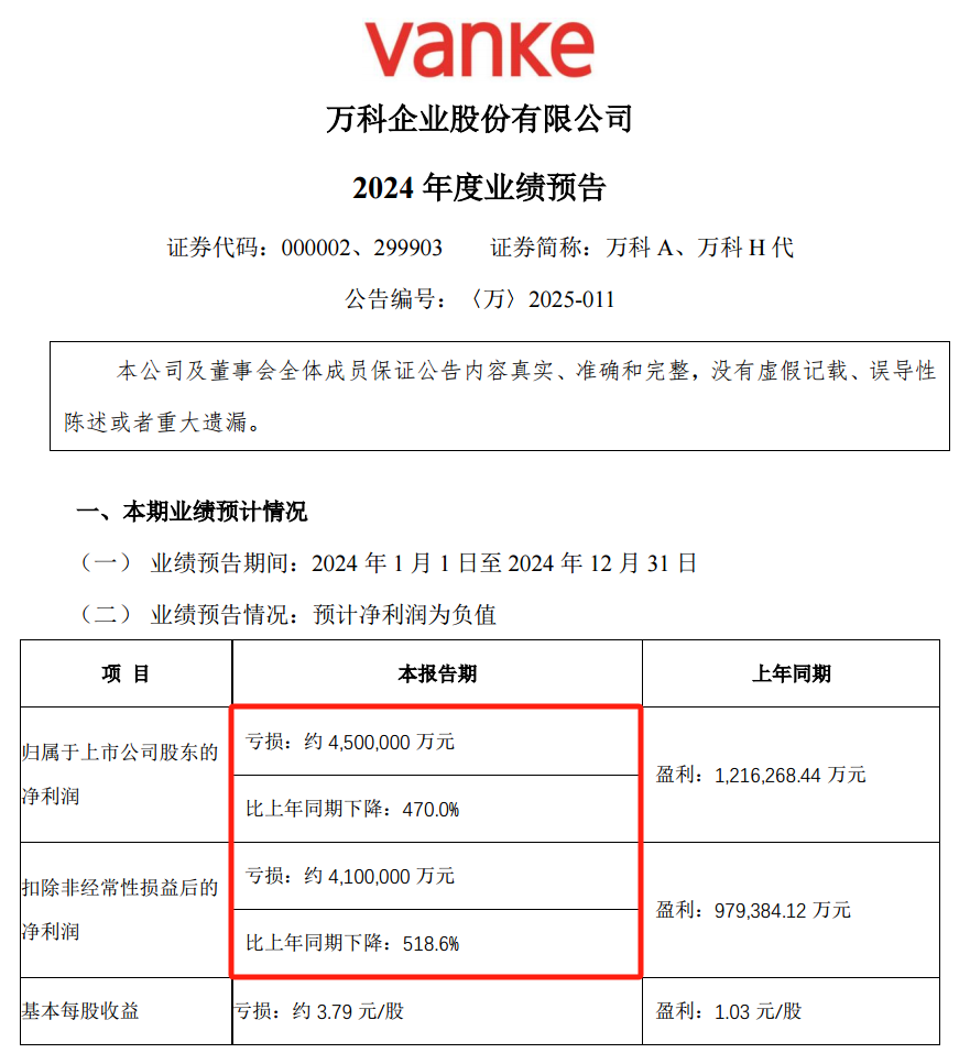 万科企业拟获大股东深铁集团提供不超过30亿元借款