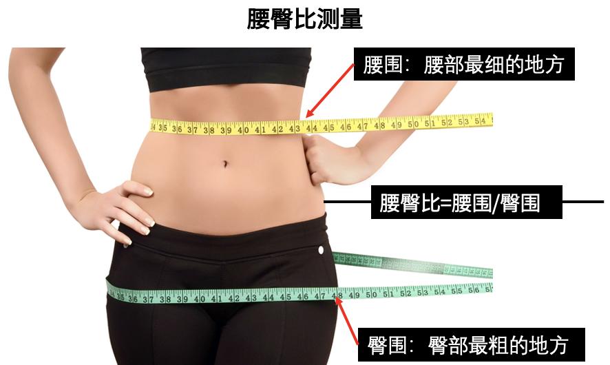 “梨形身材是基因彩票”引热议，网友：谢谢，有被安慰到