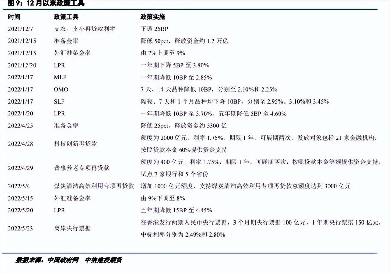 中信证券：规避宏观扰动，回归产业趋势