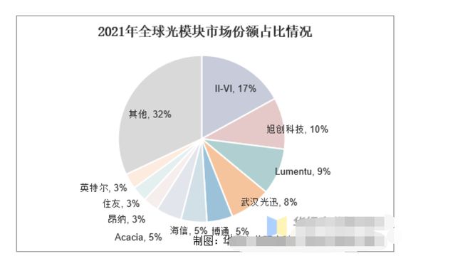 中际旭创：1.6T产品二季度出货量将持续增长