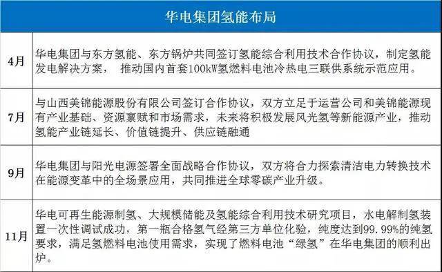 中国石化氢能产业链创业投资基金正式设立