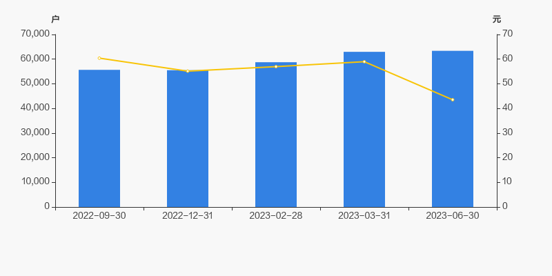 新洁能2024年度拟10派0.651元 股权登记日为6月12日