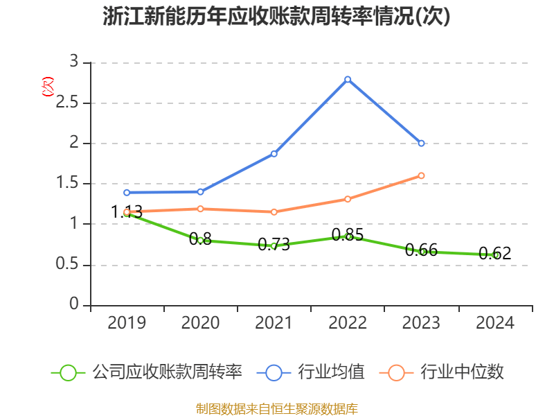 新洁能2024年度拟10派0.651元 股权登记日为6月12日