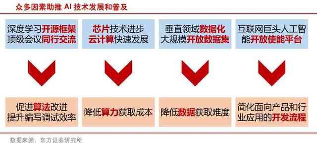十大券商策略：AI产业链或迎反弹！成长科技是否迎来新一轮行情？