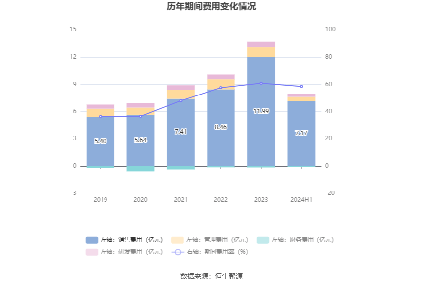 丸美生物：2025年第一季度业绩表现良好，实现营业收入8.47亿元