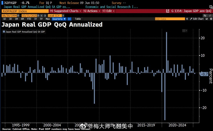 日本一季度GDP环比收缩0.2%
