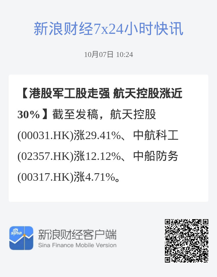 军工股早盘集体上扬 中船防务涨超4%大陆航空科技控股涨超3%
