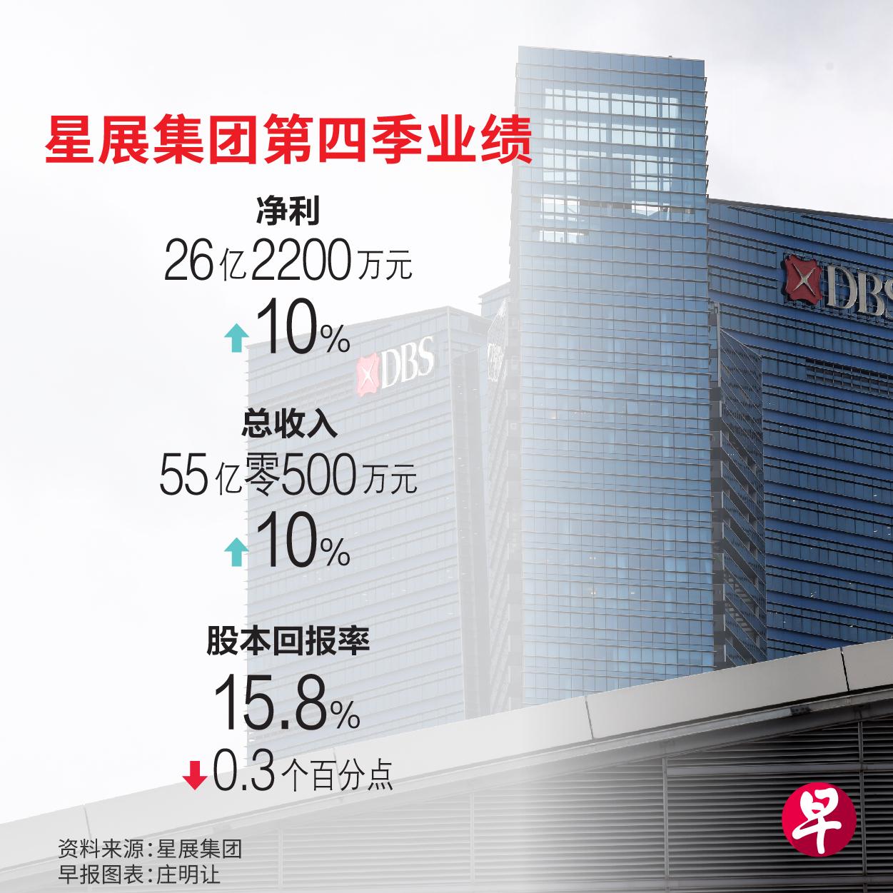 星展集团市值突破1000亿美元大关